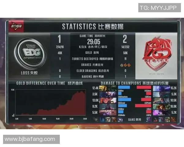 DOTA2分析EDG中路突破的成功与失败及其对S15电竞比分的影响